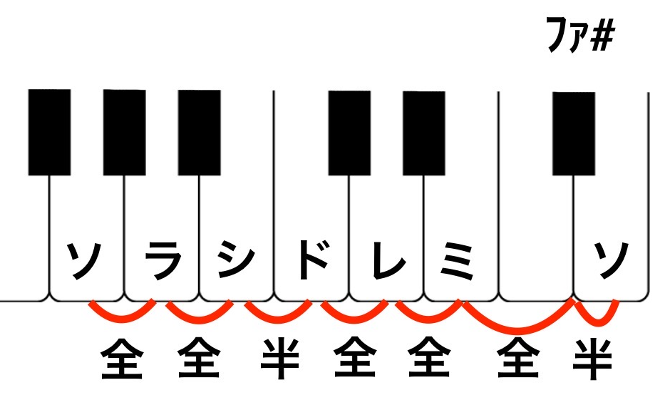 ト長調の音程